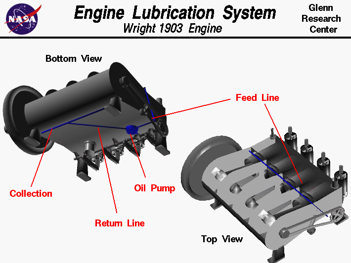 Computer drawings of Wright brothers 1903 engine lubrication system.