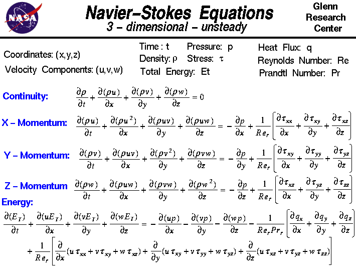 The Navier-Stokes equations of fluid dynamics in three-dimensional,
 unsteady form.