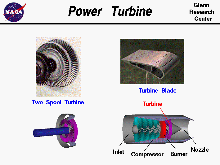 Photographs of a two spool turbine and a turbine blade.
 Computer drawing of a turbine and a jet engine.