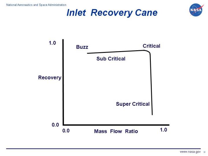 Schematic drawing of an inlet recovery cane plot.