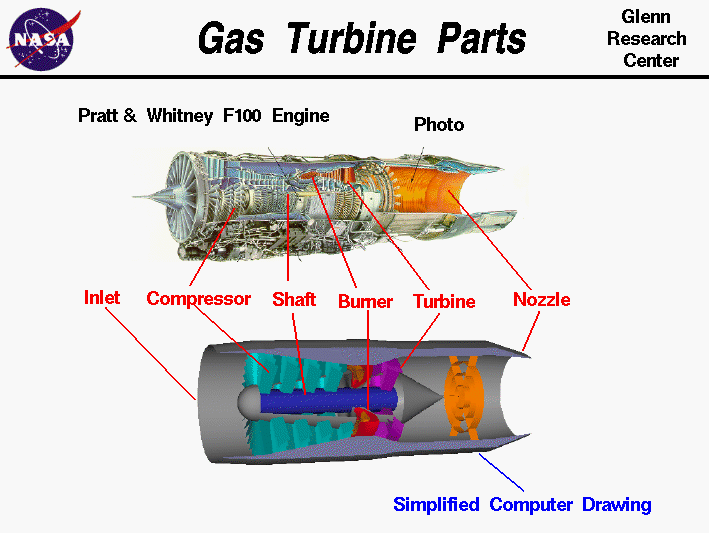 Picture and computer drawing of the inside of a jet
 engine with the parts labeled.