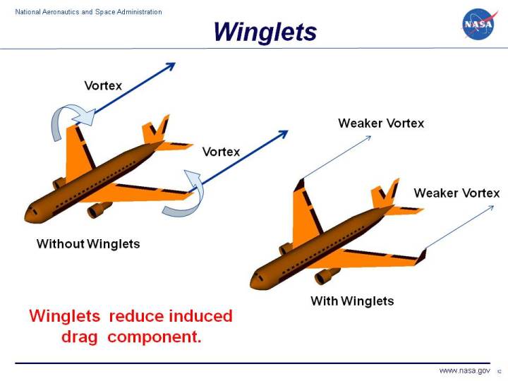 Computer drawing of two airliners showing the effects of winglets on the
 reduction of induced drag.