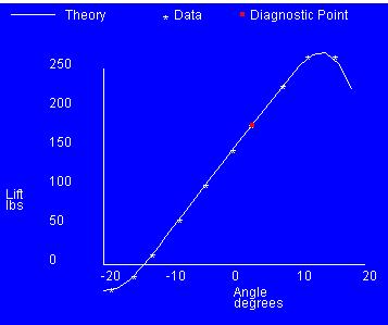 Computer drawing of a performance plot
