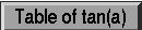 Button to Display Table of Tan(a)