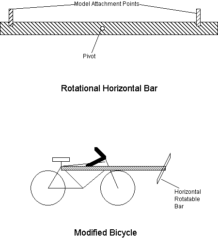 Modified bicycle with rotational horizontal bar