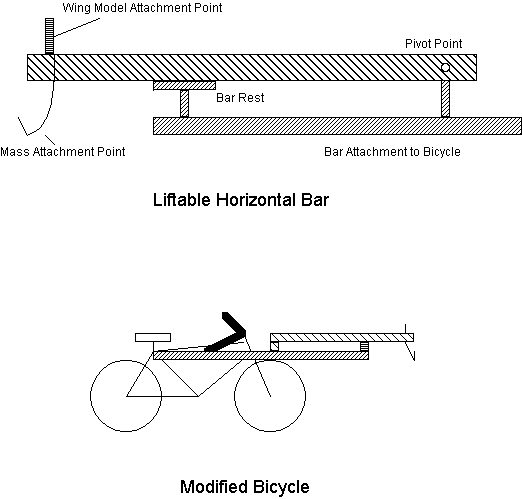 Modified bicycle with liftable horizontal bar