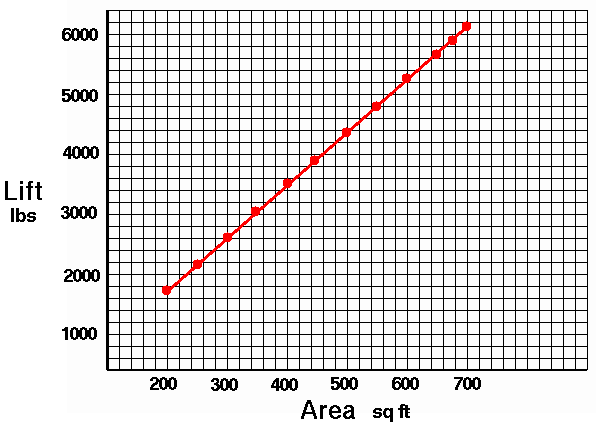 Graph of output results showing a straight line