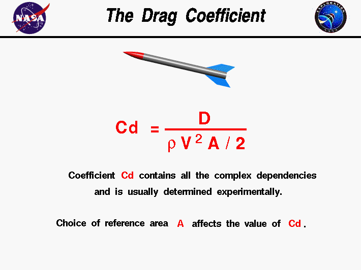 Computer drawing of a rocket. Drag coefficient equals drag
 divided by the density times the area times half the velocity squared.