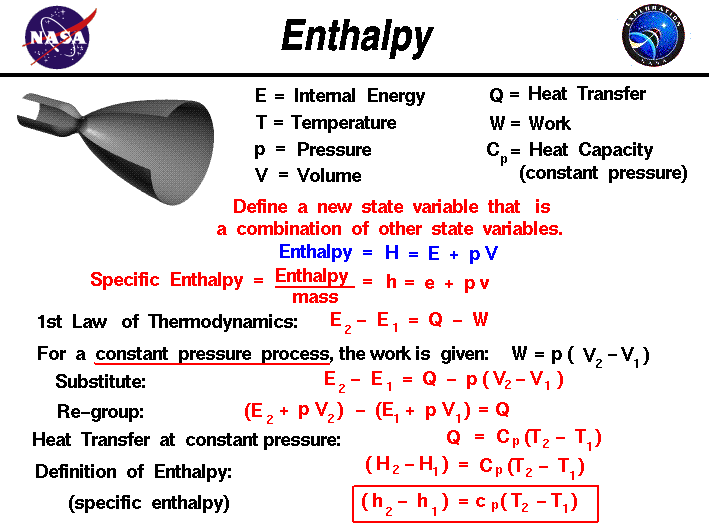 Define a new state variable called enthalpy which equals the internal
 energy plus the pressure times the volume.