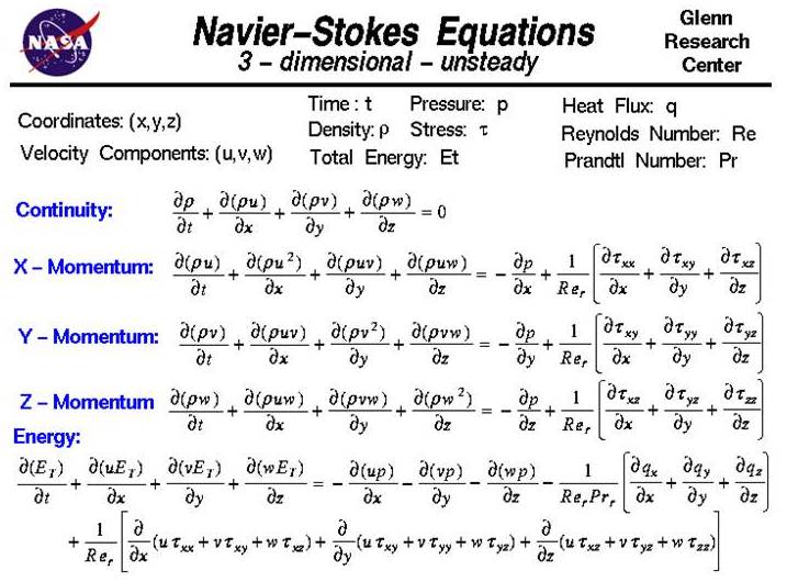 The Navier-Stokes equations of fluid dynamics in three-dimensional,
 unsteady form.