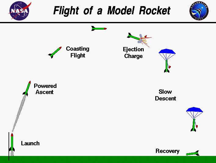 Computer drawing of the flight trajectory of a model rocket.