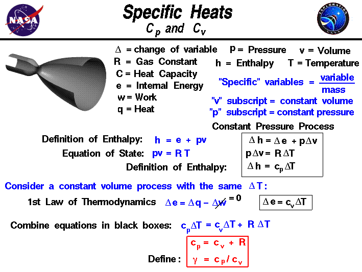 A mathematical derivation of the equations relating th
 gas constant to the specific heats at constant pressure and volume