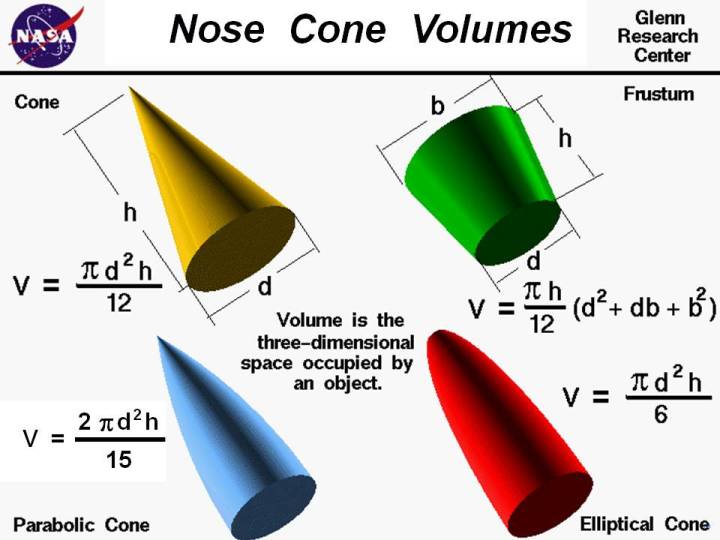 Computer drawings of several nose cones. The equations for the
 volume of a cone, elliptical cone, parabolic cone and frustum are given.