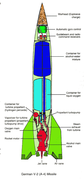 Graphic of V2 Rocket