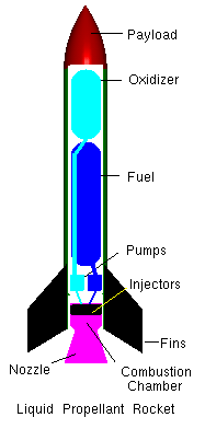 Graphic of Liquid Rocket