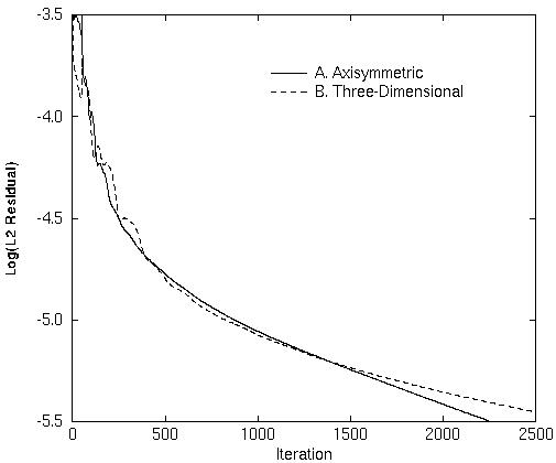 Figure 2 is described in the surrounding text
