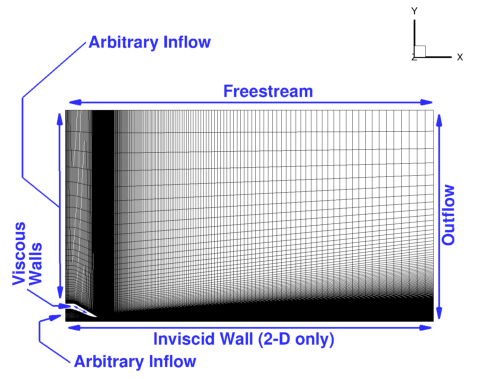 Schematic of boundary conditions applied to the Acoustic Reference Nozzle grid.