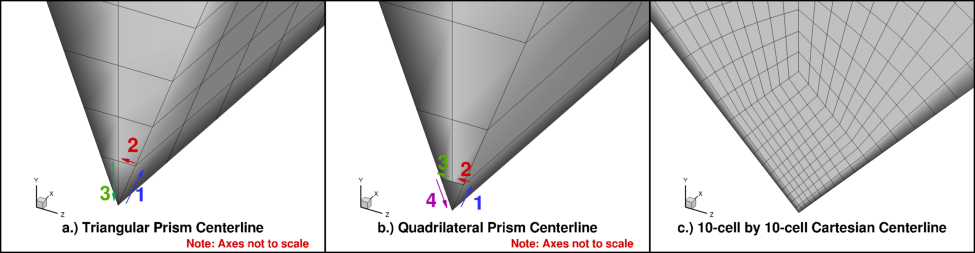Centerline grid schemes for Acoustic Reference Nozzle Str-Uns grids.