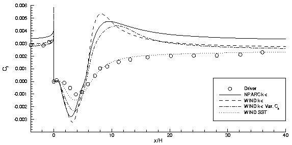Figure 3 is described in the surrounding text