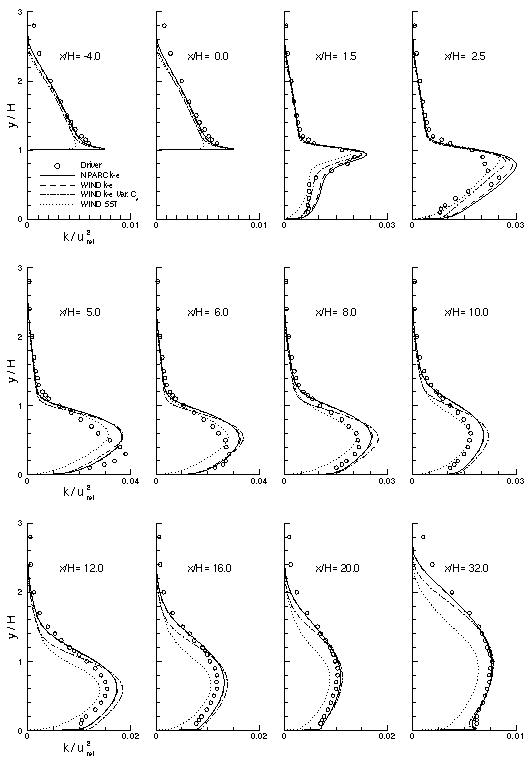 Figure 4 is described in the surrounding text