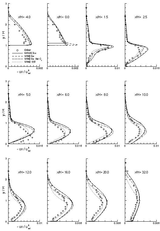 Figure 5 is described in the surrounding text
