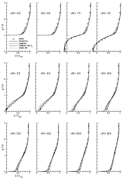 Figure 2 is described in the surrounding text
