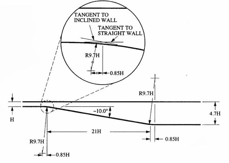 Figure 1 is described in the surrounding text
