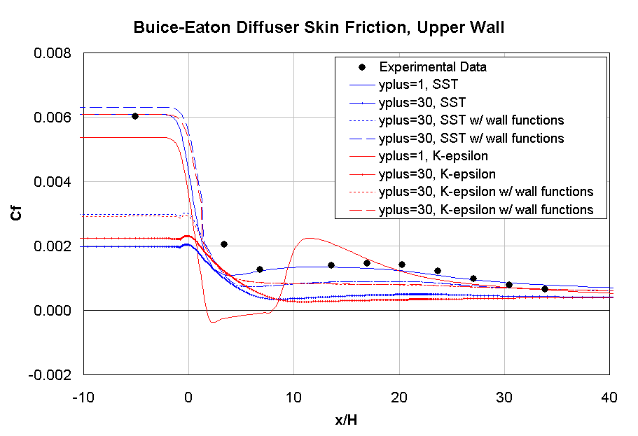 This model is described in the surrounding text
