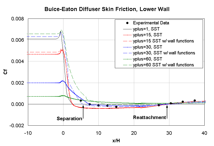 Diagram is described in the surrounding text