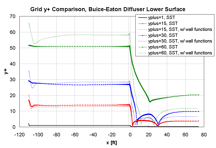 Figure 7 is described in the surrounding text