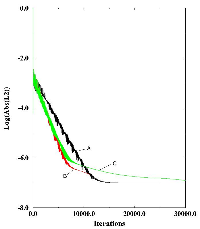 Figure 3 is described in the surrounding text