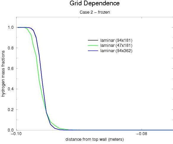Figure 2 is described in the surrounding text