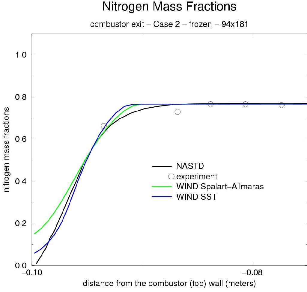 Figure 6 is described in the surrounding text