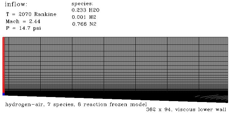 Figure 1 is described in the surrounding text