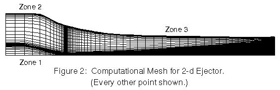 Figure 2 - Computational Mesh for 2D Ejector