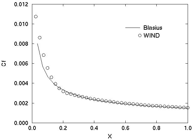 Figure 5 is described in the surrounding text