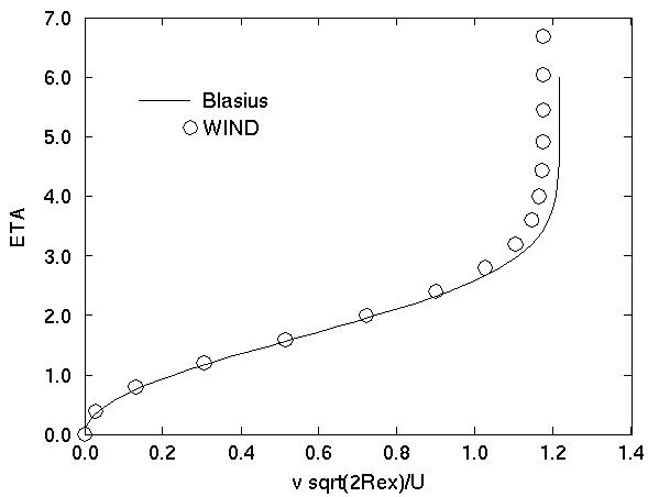 Figure 4 is described in the surrounding text
