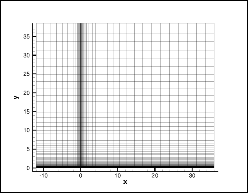 2-D, structured Mach 4.5 flat plate grid.