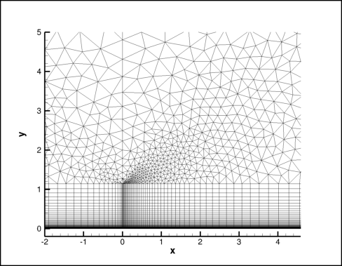 3-D, unstructured Mach 4.5 flat plate grid; zoom of leading edge.