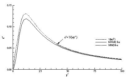 Figure 7 is described in the surrounding text