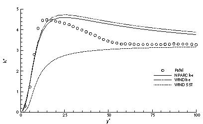 Figure 6 is described in the surrounding text
