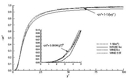 Figure 8 is described in the surrounding text