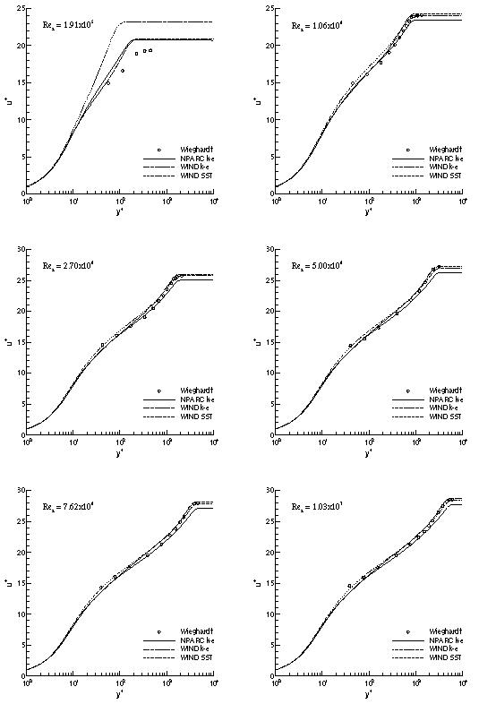 Figure 5 is described in the surrounding text