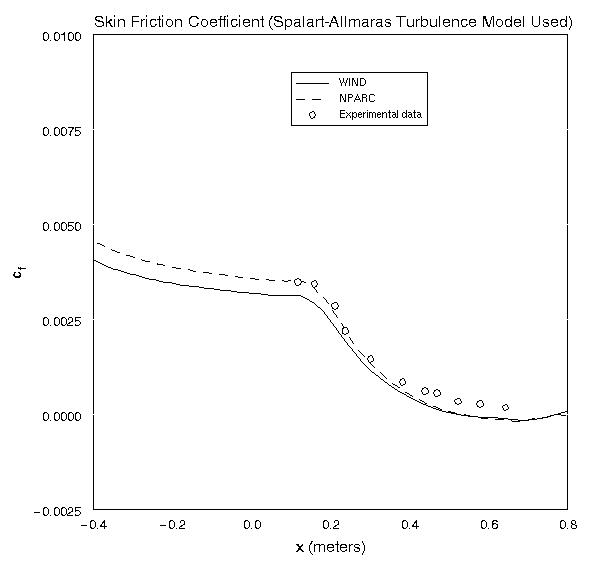Figure 4 is described in the surrounding text