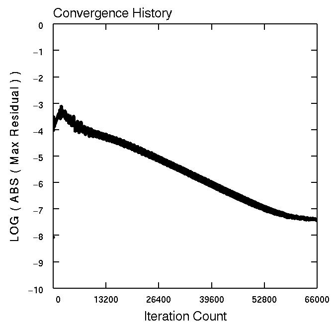 Figure 2 is described in the surrounding text