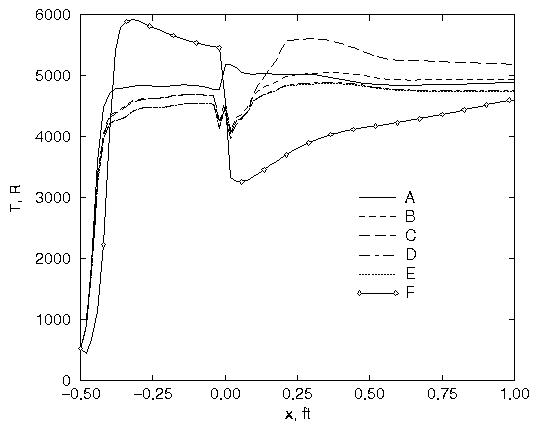 Figure 4 is described in the surrounding text