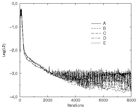 Figure 3 is described in the surrounding text