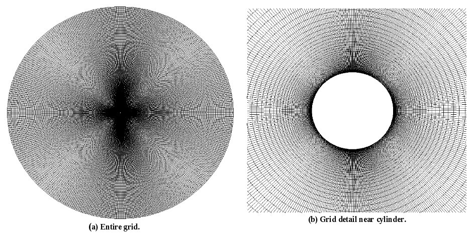Figure 2 is described in the surrounding text