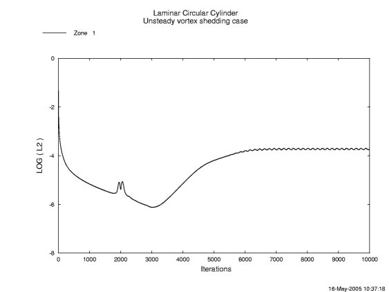 Figure 3 is described in the surrounding text
