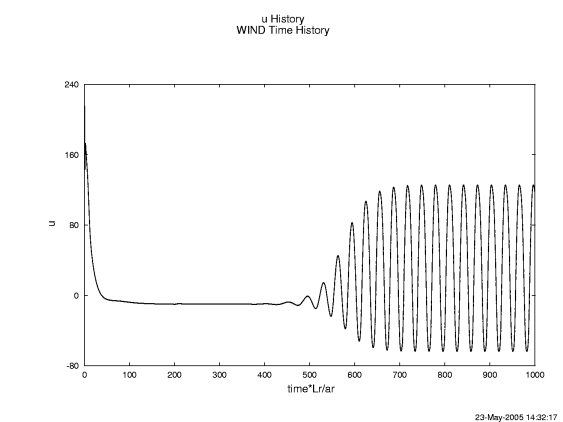 Figure 6 is described in the surrounding text